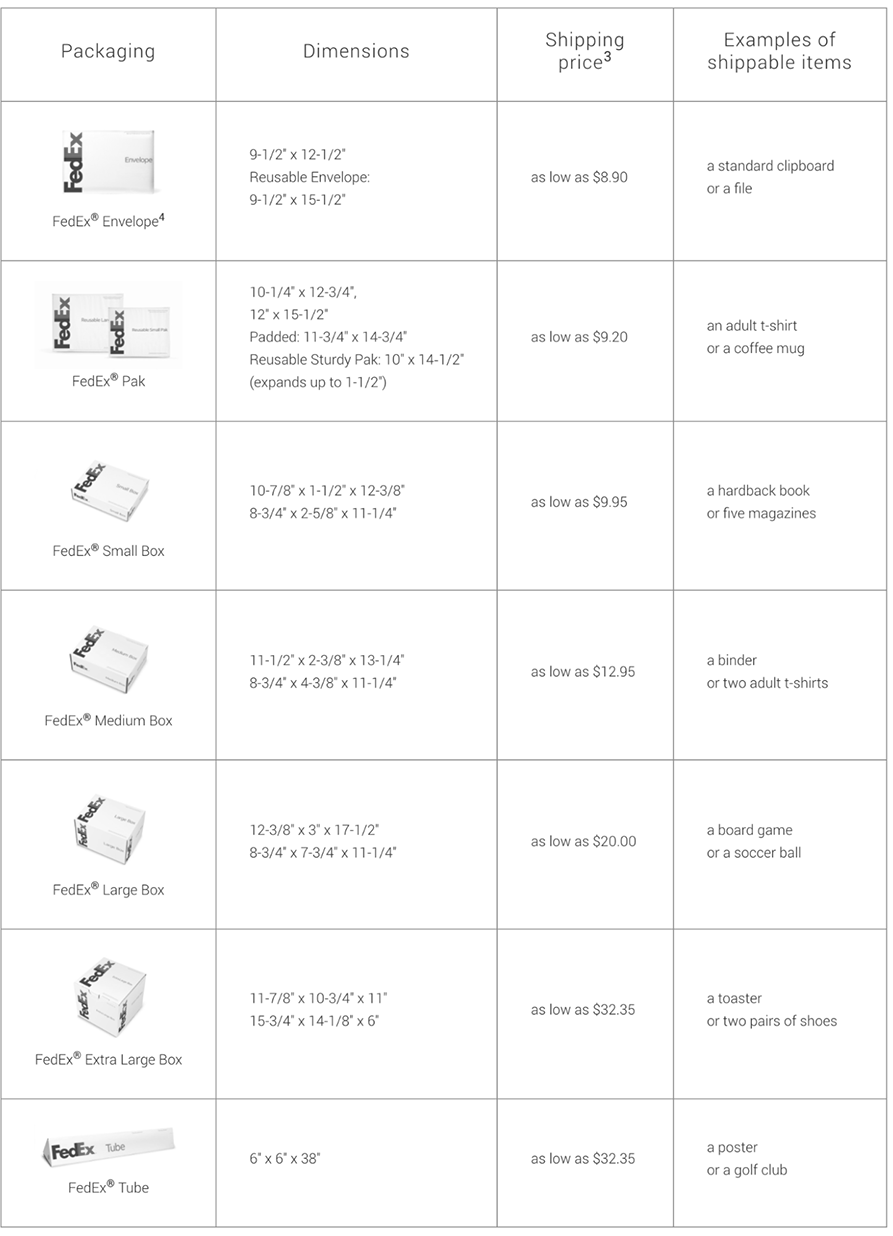 a table of FedEx One packaging, dimensions, shipping price, and examples of shippable items.