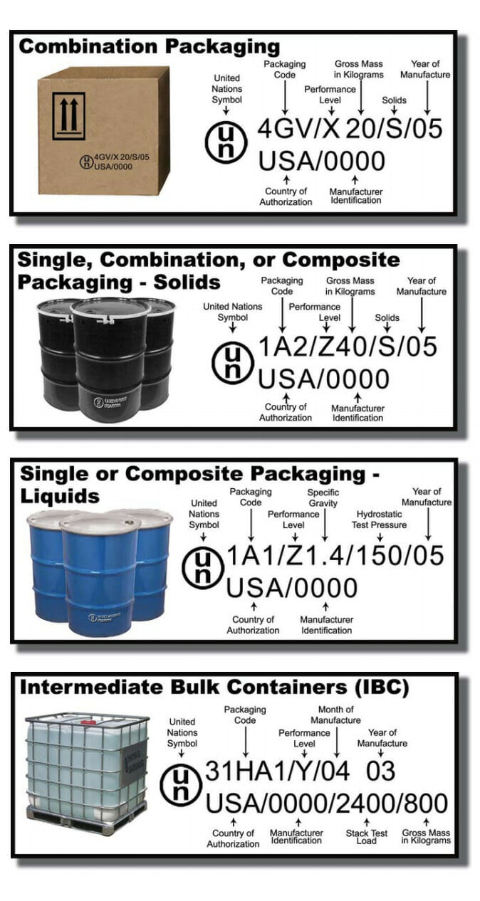 The complete guide to shipping hazardous materials