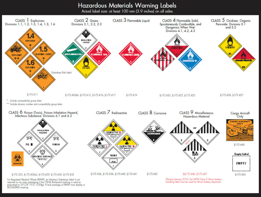 hazardous materials warning labels and what each means