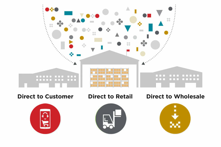 why omnichannel fulfillment