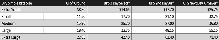 When to use flat-rate shipping (and when to avoid it)