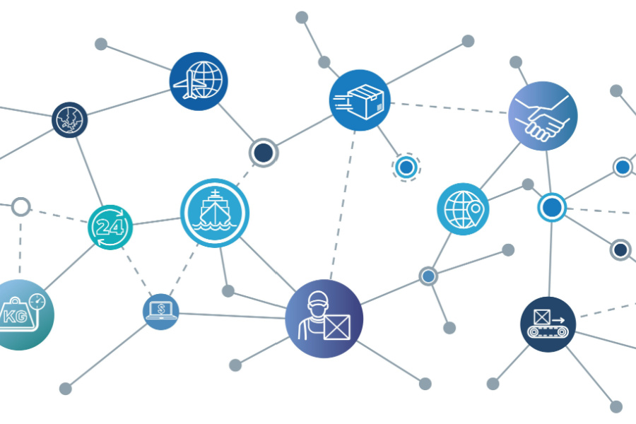 ERP for supply chain management abstract